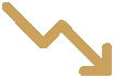 Impermanent loss risk