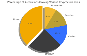 Australia crypto license 2025