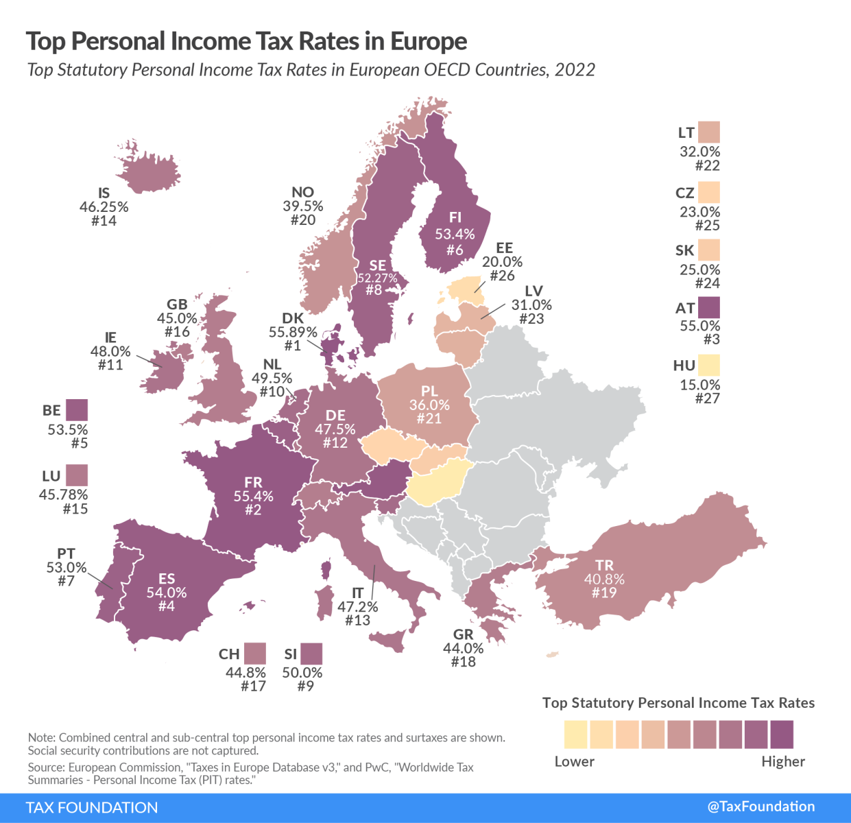 Antwort Which Country Has The Lowest Tax Rate In Europe Weitere 