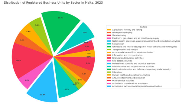 Companies registered in Malta