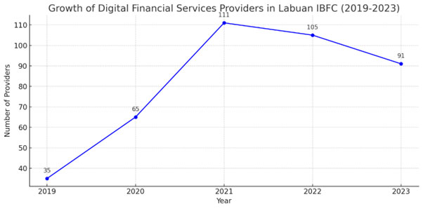 Cryptocurrency Labuan