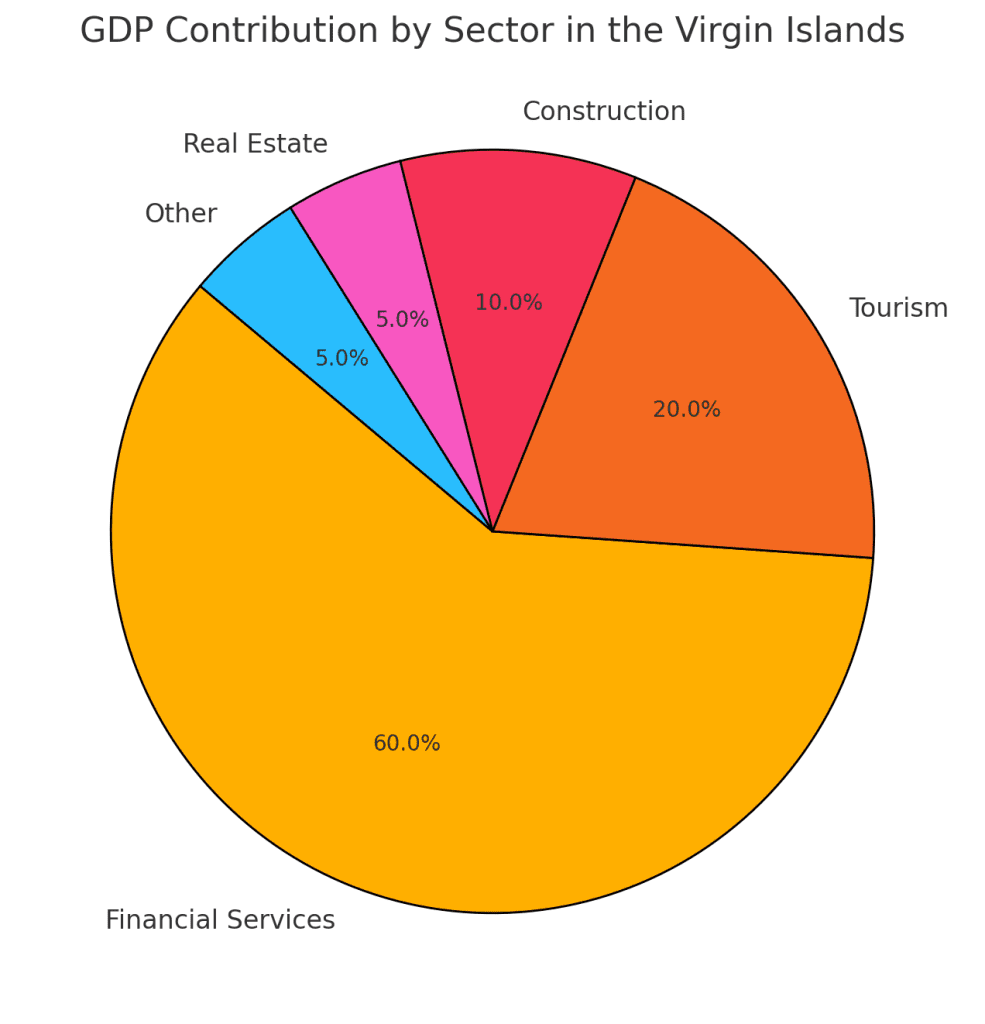 BVI Crypto license 2025