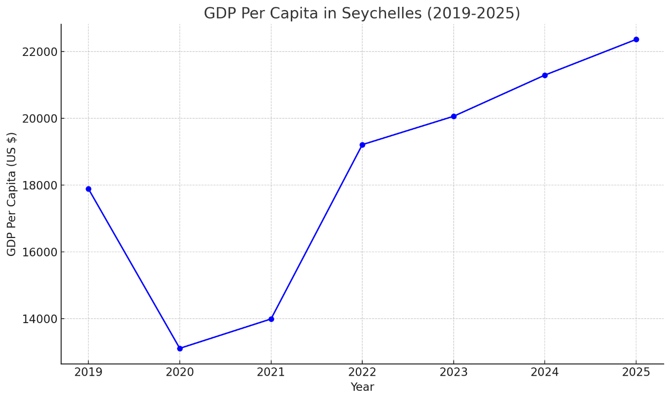Seychelles crypto license 2025