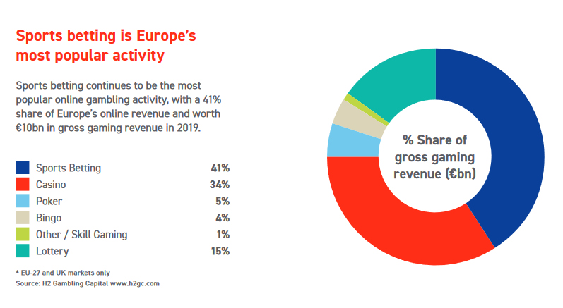 European Gaming and Betting Association 