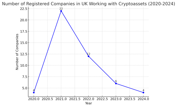 UK crypto companies